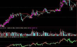 大智慧非常准的买卖点指标公式源码分析
