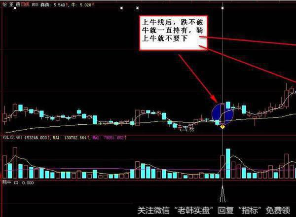 大智慧新版青云直上指标公式