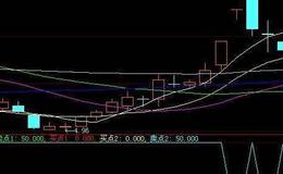 黄金山副图(大智慧)源码最新解读