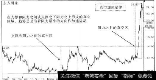 趋势总是沿着阻力最小的方向作加速运动