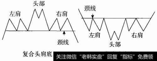 图1复合头肩模式