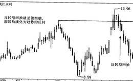 突破回抽定律解析及推演