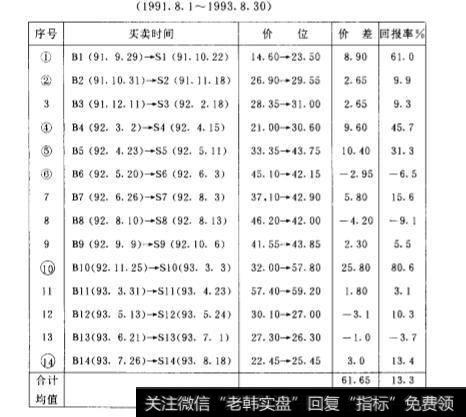 使用抛物式转向指标的两种方法是什么？