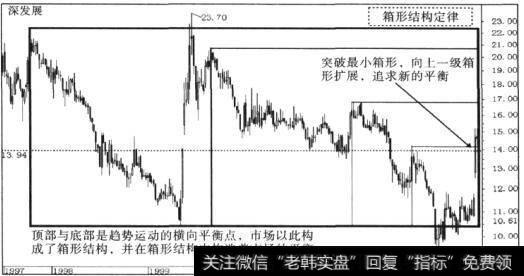 箱型结构定律