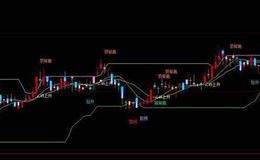 金汇计数副图指标(大智慧)源码详细解读