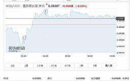 5年来首次！又有全球大国降息了：26国“大放水” 中国跟不跟？