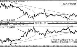 反式对称定律解析及推演