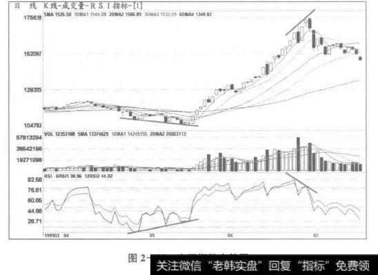 上证指数走势图