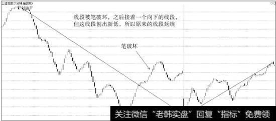 古怪线段的一种情况案例图