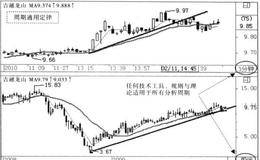 周期通用定律解析及推演