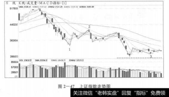 最难防的A浪急跌