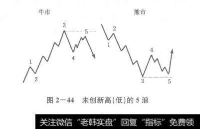 未创新高（低）的5浪