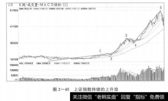 <a href='/yangdelong/290035.html'>上证指数</a>持续的上升浪