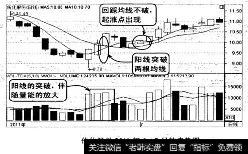 传化股份2011年6-7月的走势图