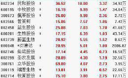 8月16日板块复盘：养猪股投资进入下半场 啤酒板块有望迎来抄底机会（附图表）