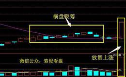 盘面纪律的重要性是什么？