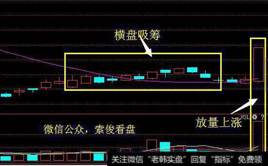 盘面纪律的重要性是什么？