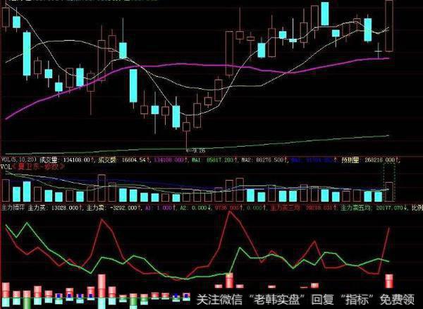 揭密<a href='/gushiyaowen/287546.html'>主力资金</a>和私募进场(大智慧)