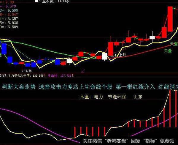 K线+KDJ主图超牛全屏界面(大智慧)