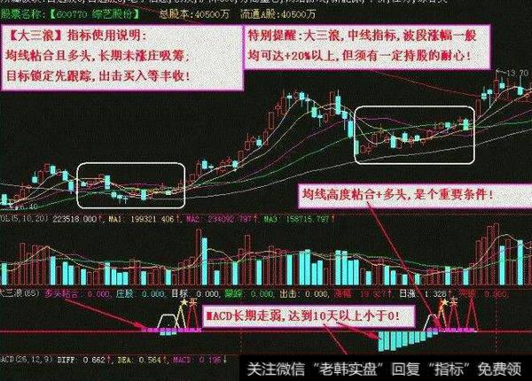 分时买卖(大智慧)