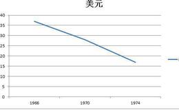 保罗·卡伯特的福特基金会及对哈佛大学加入基金会的劝阻