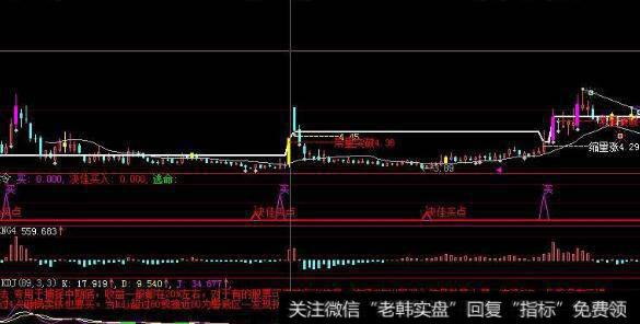 顶天立地副图(大智慧)