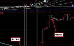 付费版大智慧才能用的分类持仓图源码沪深通用(大智慧)源码详解