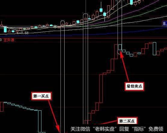 付费版大智慧才能用的分类持仓图源码<a href='/yangdelong/288117.html'>沪深</a>通用(大智慧)