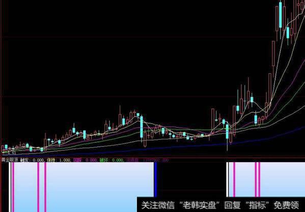 超前MACD(大智慧L2)