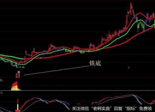 VOL 和 DDX 加一起(大智慧)