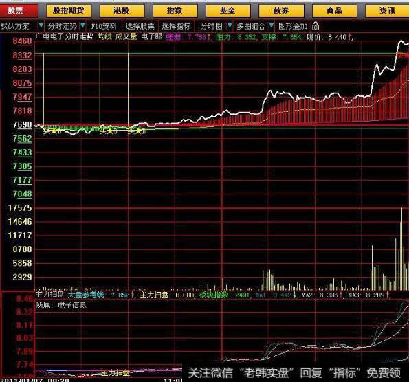 殷保华用的公式之四买卖奇准附图(大智慧L2)