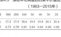 极度集中的价值投资组合的收益？极度集中的价值投资组合的收益表现会怎么样呢?