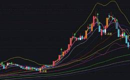 至今无败绩l2指标 风雷震九州(大智慧)源码详解