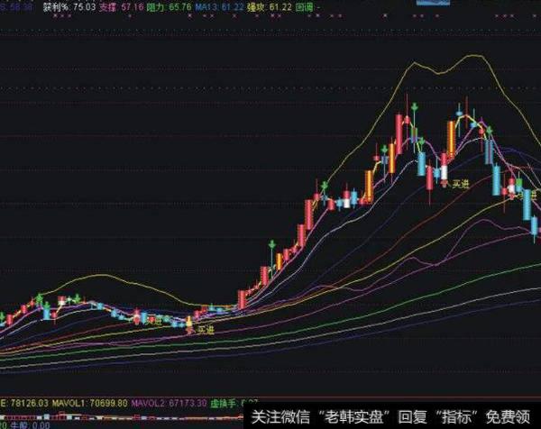 至今无败绩l2指标 风雷震九州(大智慧)