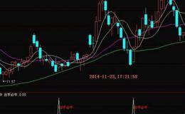 MACD零轴下二次金叉公式(大智慧)源码详解