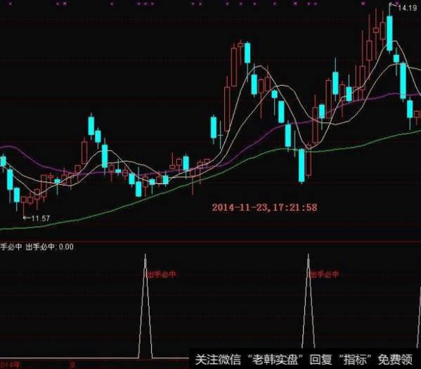 MACD零轴下二次金叉公式(大智慧)