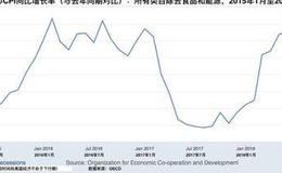 [钮文新谈股市]特朗普“再骂”鲍威尔，后者沉默，可美国百姓惨了