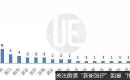 中国互联网100强揭晓 哪座城市数量最多？深圳、杭州都输了 它才是全国第一