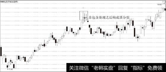 中粮屯河（600737）2007年9月4日日线顶分型