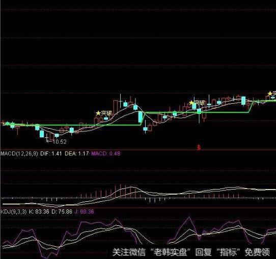 前十流通股东占流通盘比例TOP指标源码(大智慧)