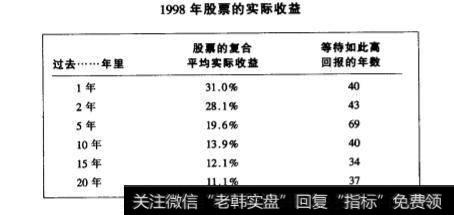 q投资者需要具备哪些素养？长线投资者是如何能了解自己的投资风险的呢？