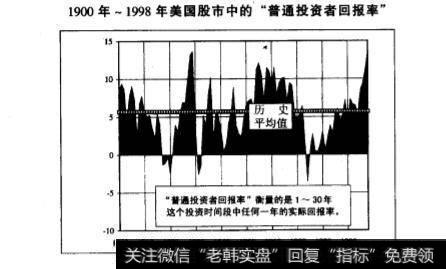 q投资者需要具备哪些素养？长线投资者是如何能了解自己的投资风险的呢？