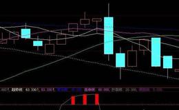 主力资金线(大智慧)源码最新解读