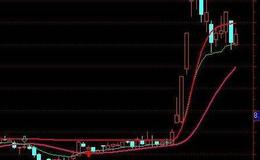 MACD 区域(大智慧)源码解读