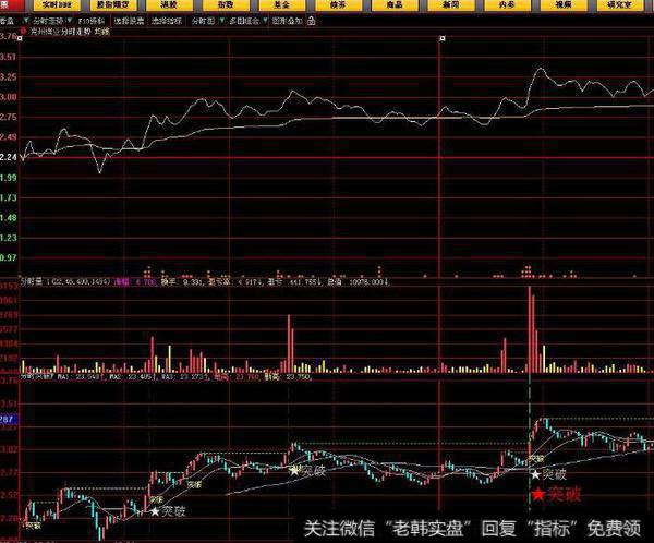 90日沪深SV大资金流向统计(大智慧)