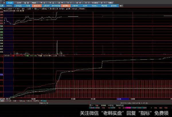 稳赚10%主图短线王(大智慧)