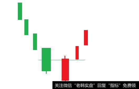 刺穿形态