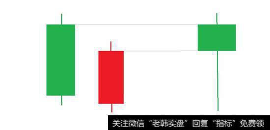 刺穿形态的本质就是锤子线