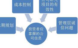 费雪在书中解释的“小道信息”在投资中的重要作用