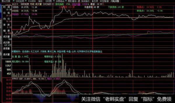 飞扬自定义DDE数据的<a href='/gushiyaowen/287546.html'>主力资金</a>附图(大智慧)